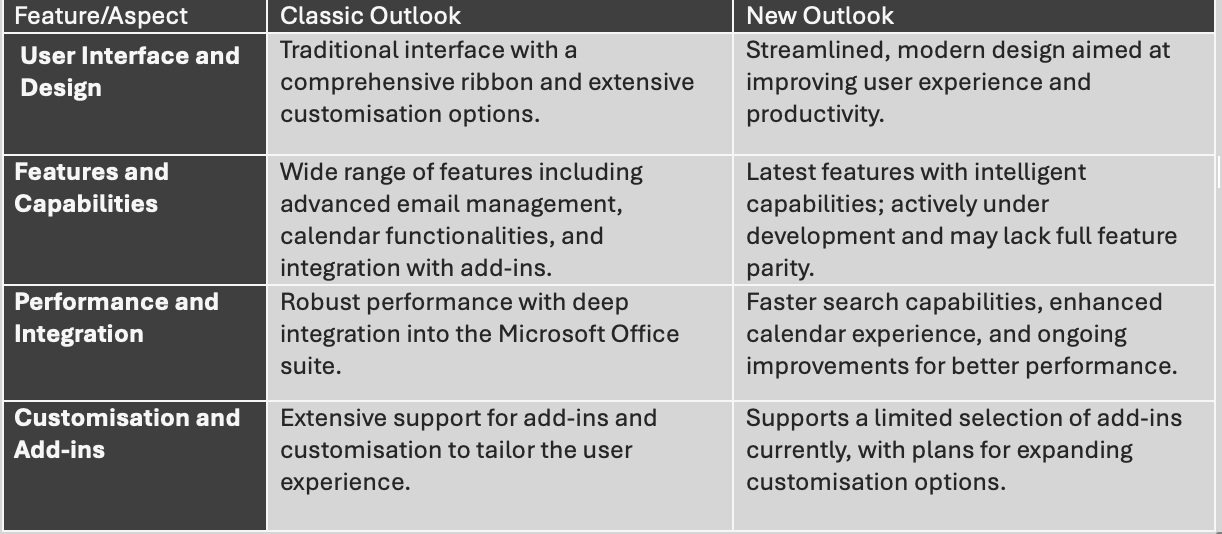 Classic Outlook Vs New Outlook